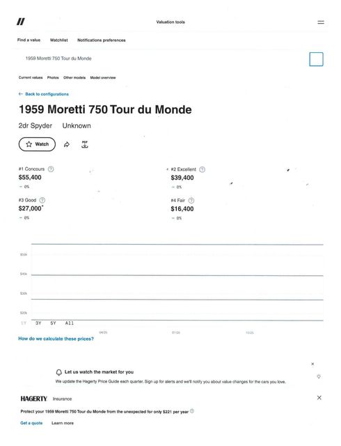 1959 Moretti 750 Tour du Monde Convertible