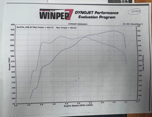 1965 Shelby BACKDRAFT COBRA COYOTE | Valley Park, Missouri | VELOCITY PERFORMANCE GARAGE 1965 Shelby BACKDRAFT COBRA COYOTE | Valley Park, Missouri | VELOCITY PERFORMANCE GARAGE