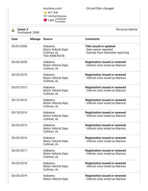 1997 Chevrolet C/K 1500 Series C1500 Silverado | Cullman, AL | Cullman Auto Rebuilders 1997 Chevrolet C/K 1500 Series C1500 Silverado | Cullman, AL | Cullman Auto Rebuilders