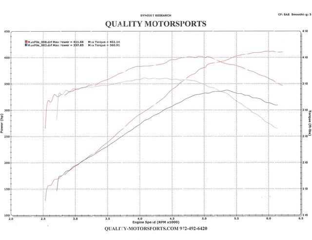2001 Chevrolet Camaro Z28