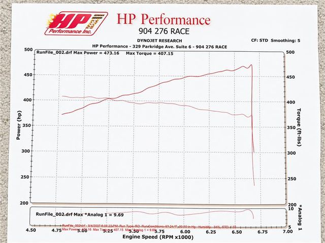 2005 Ford Mustang GT Dlux Eleanor Tribute 1/15 Saleen Superchr 473hp | Dallas, TX | East Dallas Diesel