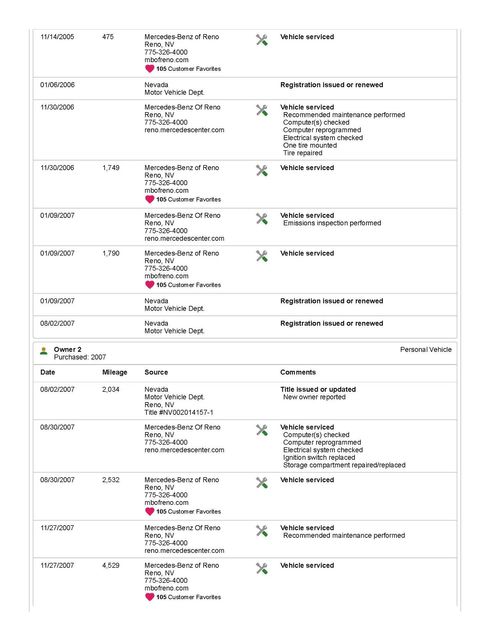 2005 Mercedes-Benz SL 65 AMG Designo Edition