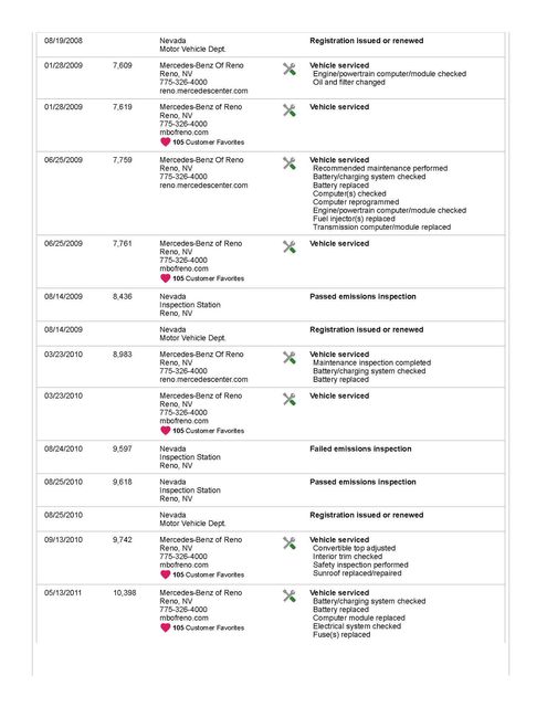 2005 Mercedes-Benz SL 65 AMG Designo Edition