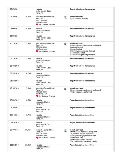 2005 Mercedes-Benz SL 65 AMG Designo Edition