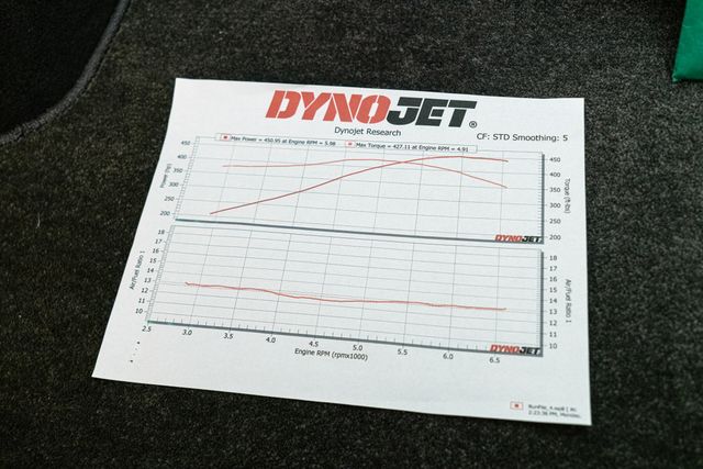 2009 Chevrolet Corvette Cammed With Many Upgrades | Carrollton, TX | Texas Hot Rides 2009 Chevrolet Corvette Cammed With Many Upgrades | Carrollton, TX | Texas Hot Rides