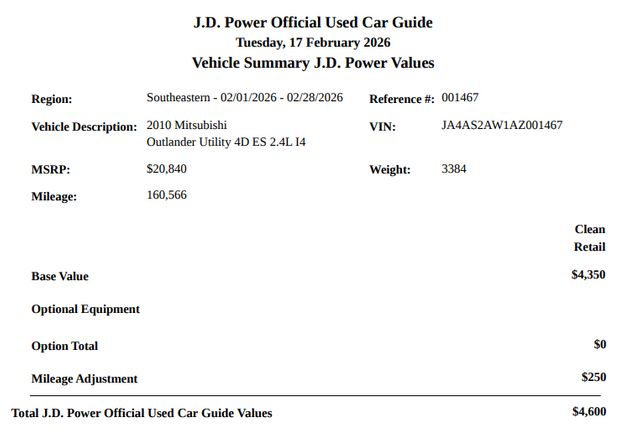 2010 Mitsubishi Outlander ES