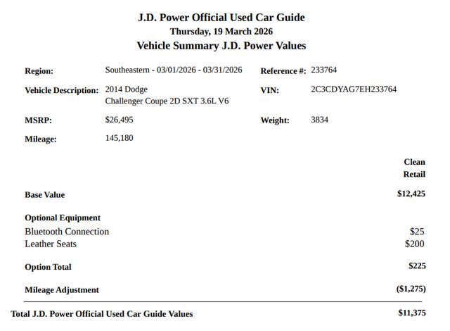 2014 Dodge Challenger SXT
