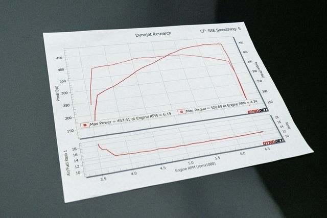 2015 Chevrolet Camaro SS 2SS Cammed With Many Upgrades | Carrollton, TX | Texas Hot Rides