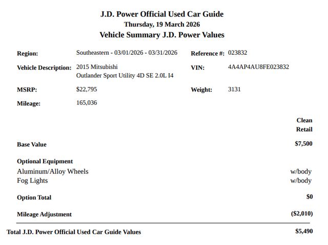 2015 Mitsubishi Outlander Sport SE