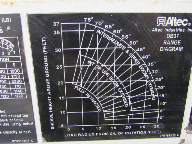 2015 Altec DB 37 Remote Controlled Derrick Digger | St Cloud MN | NorthStar Truck Sales 2015 Altec DB 37 Remote Controlled Derrick Digger | St Cloud MN | NorthStar Truck Sales