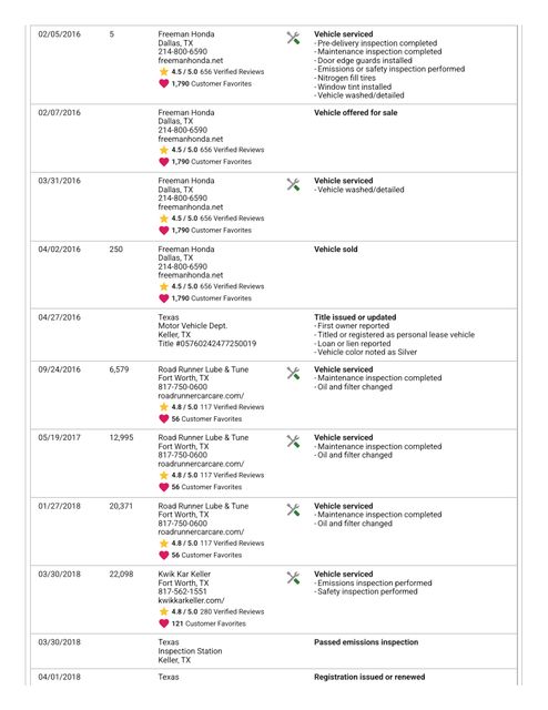 2016 Honda CR-V EX | Cullman, AL | Cullman Auto Rebuilders