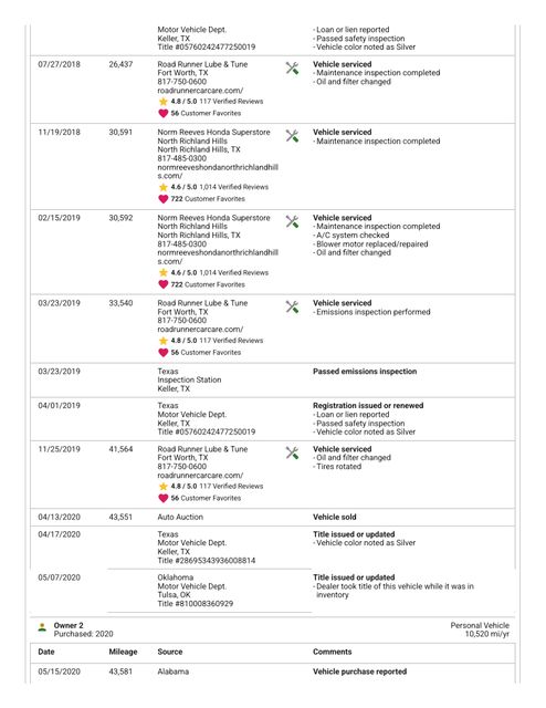 2016 Honda CR-V EX | Cullman, AL | Cullman Auto Rebuilders
