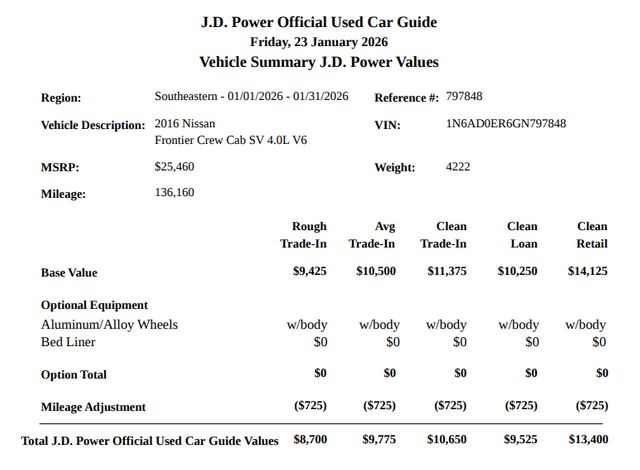 2016 Nissan Frontier SV