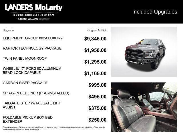 2017 Ford F-150 Raptor