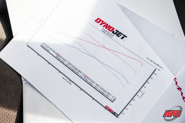 2019 Chevrolet Corvette ZR1