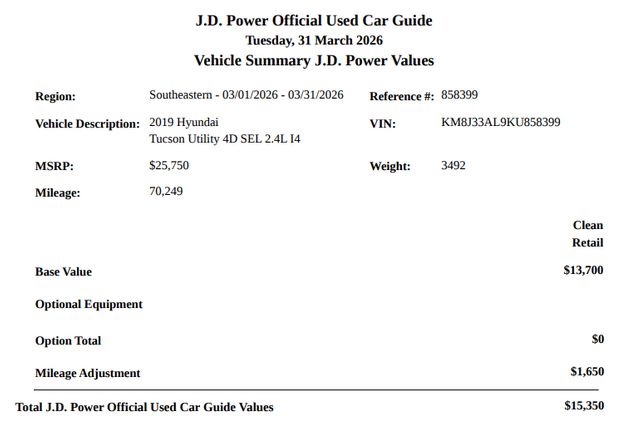 2019 Hyundai TUCSON SEL