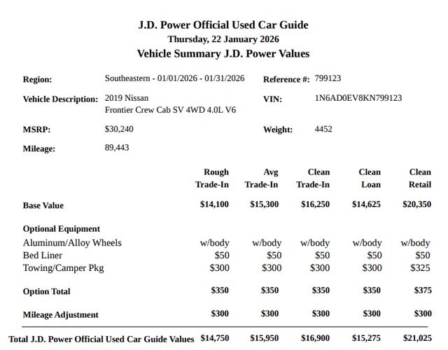 2019 Nissan Frontier SV 4x4 - 1-Owner