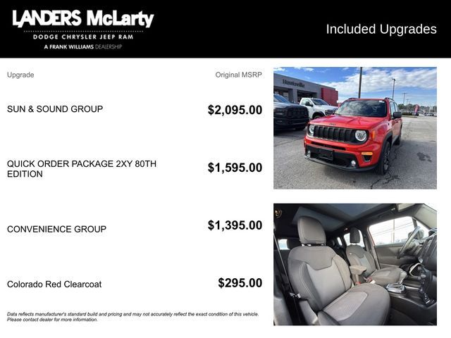 2021 Jeep Renegade 80th Edition