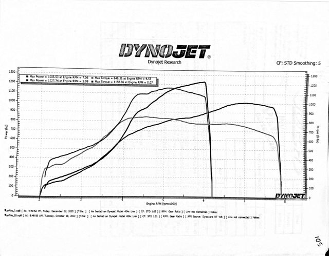 2021 Toyota GR Supra 3.0 Premium Big Turbo 1300hp with 60k+ in Receipts | Dallas, TX | RPM Garage