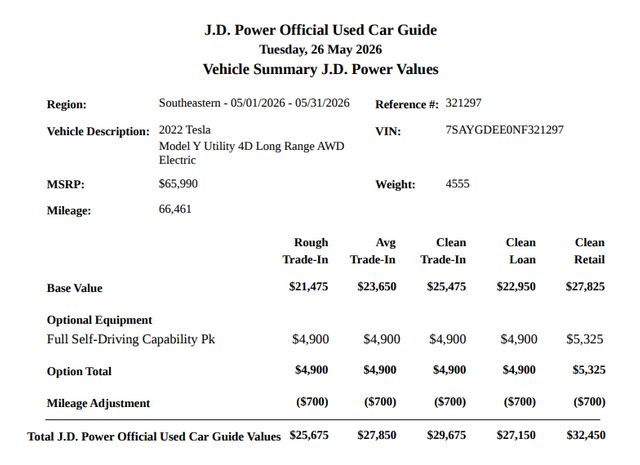 2022 Tesla Model Y Long Range AWD