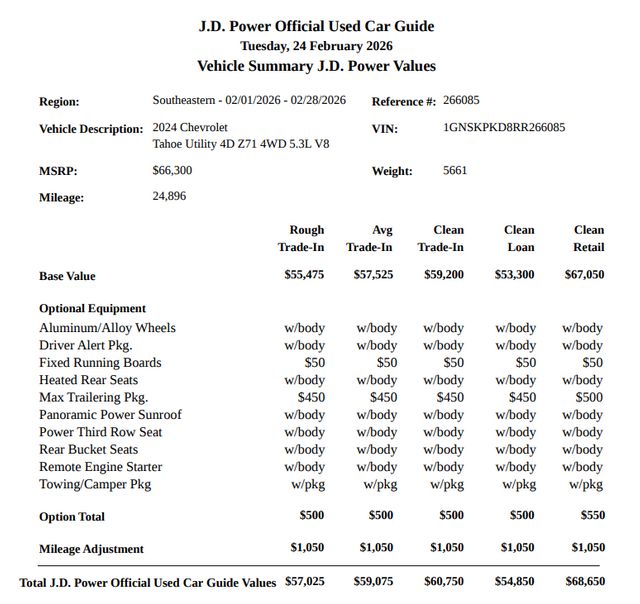 2024 Chevrolet Tahoe Z71 - 1-Owner