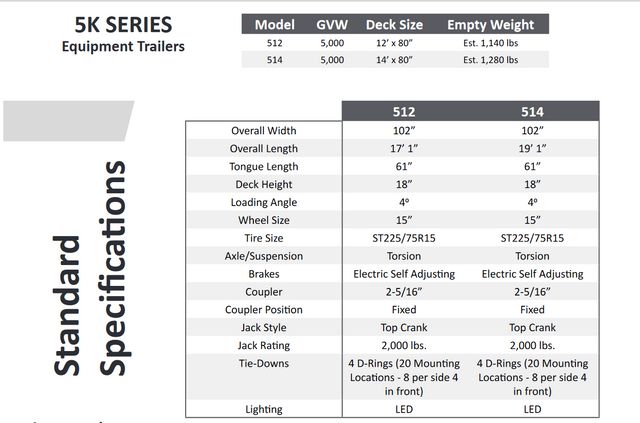2024 Timpte 514 Rev 3 Motorsports Trailer Motorsports & Golf Cart Trailer | Granite City, Illinois | MasterCars Company Inc. 2024 Timpte 514 Rev 3 Motorsports Trailer Motorsports & Golf Cart Trailer | Granite City, Illinois | MasterCars Company Inc.