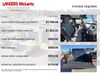 2026 Jeep Gladiator Sport S | Huntsville, Alabama | Landers Mclarty DCJ 2026 Jeep Gladiator Sport S | Huntsville, Alabama | Landers Mclarty DCJ