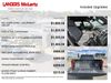 2026 Ram 1500 Big Horn/Lone Star | Huntsville, Alabama | Landers Mclarty DCJ 2026 Ram 1500 Big Horn/Lone Star | Huntsville, Alabama | Landers Mclarty DCJ