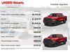 2026 Ram 1500 Rebel | Huntsville, Alabama | Landers Mclarty DCJ